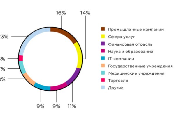 Кракен зеркало onion