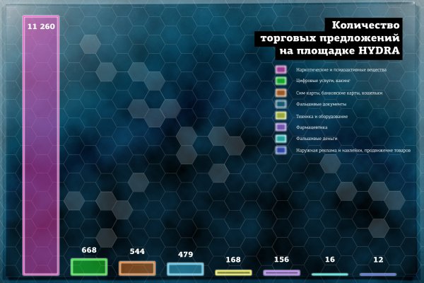 Кракен маркетплейс что это